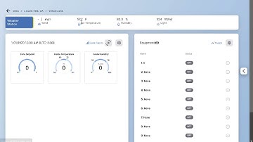 Zone Dashboard - Link4 Pearl Cloud