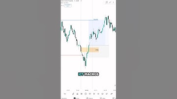 How to trade ICT Macros #trading #ictforex #icttrading #forex #howtotrade #learntotrade