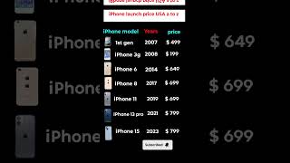 iPhone Prices Are OUT OF CONTROL