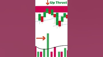 Up Thrust Cú lừa đỉnh cao#volume #volumetrading #volumprofile