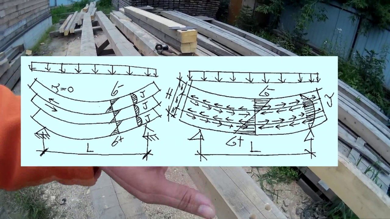 Балка деревягина своими руками чертежи