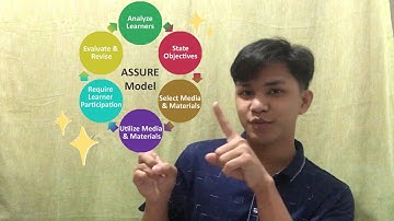 ASSURE MODEL I Technology for Teaching Learning 1