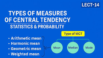 Measures of Central Tendency|Mean Types