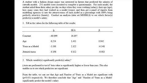 SPSS Assignment Problem and Solution