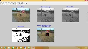 Traffic Sign Detection