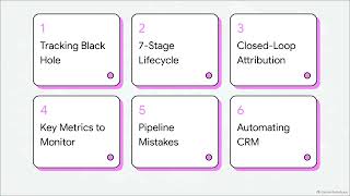 Information Mastering Closed-Loop Lead Tracking & CRM Attribution | Form Submission to Deal Close | #leadxforms Guide