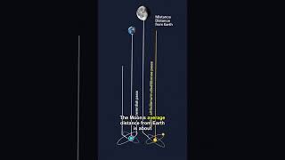 Moon Walkers Never Traveled as Far as Apollo 13