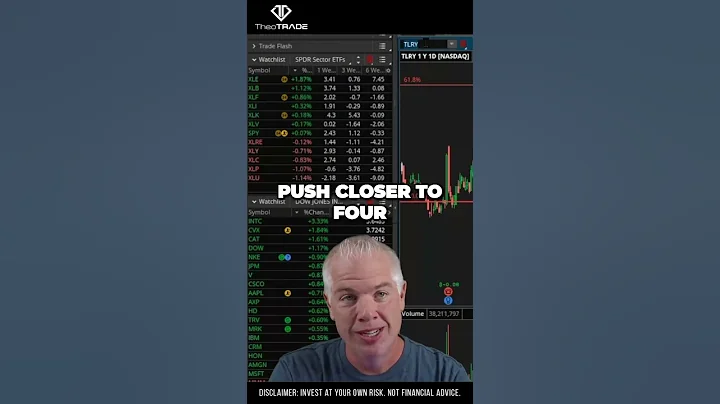 Unusual Option Buzz in Cannabis Market Sparks Bullish Interest  MSOS  Tilray