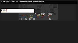 Fuse box location and diagram: land rover_range_rover 2021 - Schema fusibili