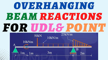 How to analyze overhanging beam #civilengineering #overhangingbeam