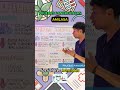 PRUEBAS PANCREÁTICAS (AMILASA Y LIPASA) | GuiaMed #quimicasanguinea