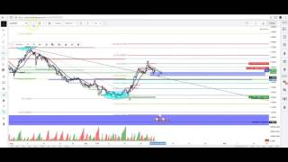 Aud/Nzd Analysis
