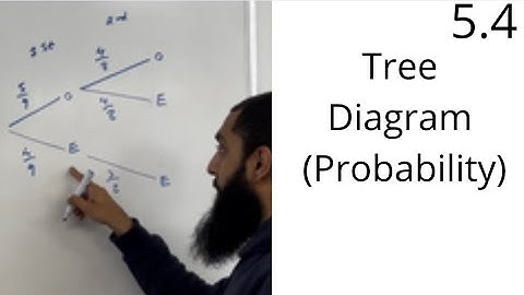 Edexcel AS Level Maths: 5.4 Tree Diagrams (Probability)