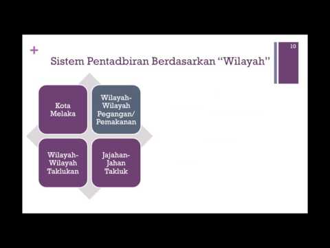 Wilayah taklukan