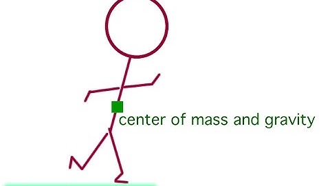 Static Equilibrium - Assignment Problems