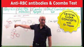 Coombs Test | Antiglobulin Test | Direct & indirect | Hematology