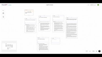 Use FlowGPT to see the big picture of your ChatGPT conversations
