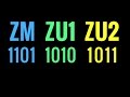 Dwójkowe Liczby Ujemne ZM ZU1 ZU2 Przepełnienie Overflow