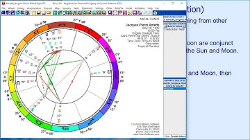 Meanings of Harmonics 1 to 8