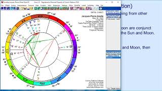 Meanings of Harmonics 1 to 8