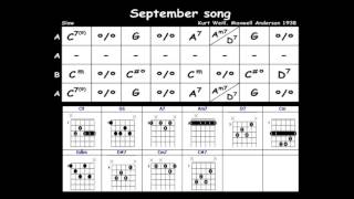 Video thumbnail of "september song play along gypsy guitar"