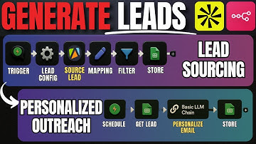 Automate Lead Generation and Email Personalization in Minutes with n8n! (Free Template)