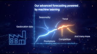 Demand forecasting - Datasentics, an Eviden business