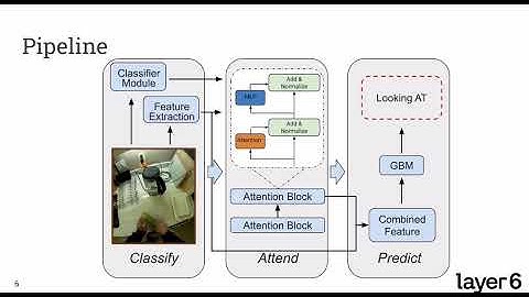 [Home Action Genome task2 2nd place winner CVPR2021] Multi View Scene Graph Generation in Videos