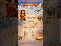 Audio reading in spanish🇪🇸 Learn easy spanish with series, songs and reading #fyp #goviral #trending