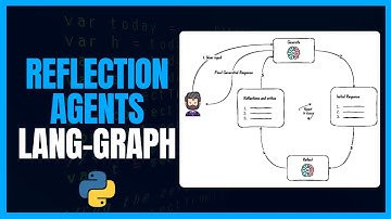 Mastering Reflection Agents in AI: Unleashing the Power of LLM with LangGraph!
