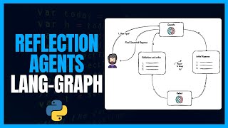 Famous Mastering Reflection Agents in AI: Unleashing the Power of LLM with LangGraph! Net Worth