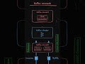 Kafka Connect, Debezium и OUTBOX pattern #shorts