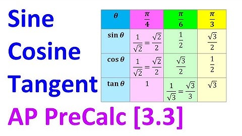 3.3A - Sine, Cosine, and Tangent Values [AP Precalculus]