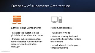 Kubernetes Architecture: Getting Started