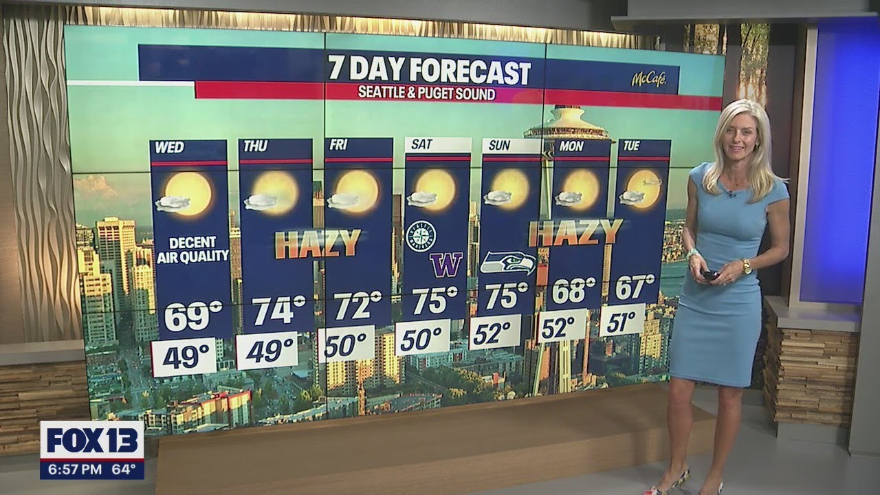 Slowly cooling to more normal fall temperatures next week | FOX 13 ...