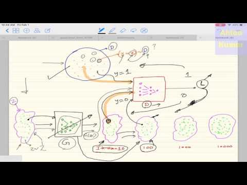 Deep Learning 28: (2) Generative Adversarial Network (GAN) : Loss Derivation from Scratch