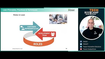 Team Structure, Roles and Responsibilities in LEAN Software Development Projects