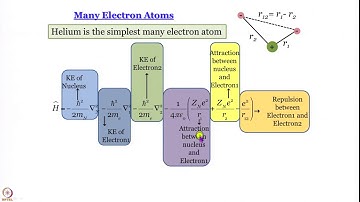 Week 6-Lecture 32 : Atomic orbitals and orbital approximation