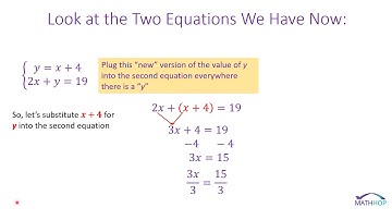 Solve Linear Systems Using Substitution