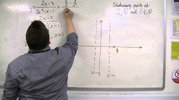 AQA Further Pure 1 (FP1) 10.09b Sketching y = (2x - 3)/(2x^2 - x - 1)