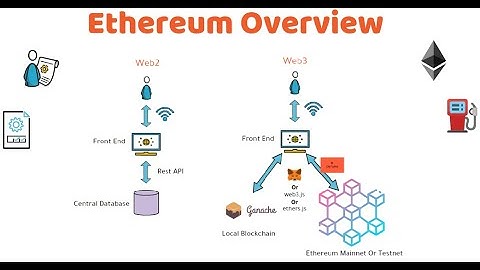Ethereum Overview