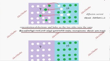 PN Junction Formation Semiconductor Electronics Class 12 Physics