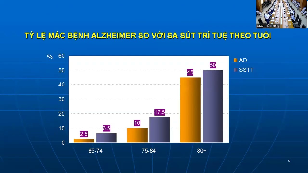 Cập nhật chẩn đoán và điều trị bệnh sa sút trí tuệ bao gồm Alzheimer