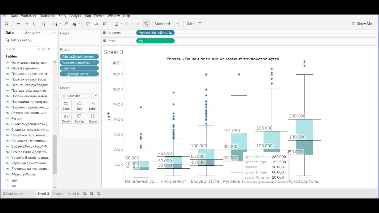 Зарплаты HR бенчмарк уровни позиций регионы пол