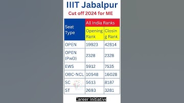 JEE Advanced 2024: All IITs Branch wise Cutoff | Marks vs Rank | #careerinitiative #jeeadvanced2024