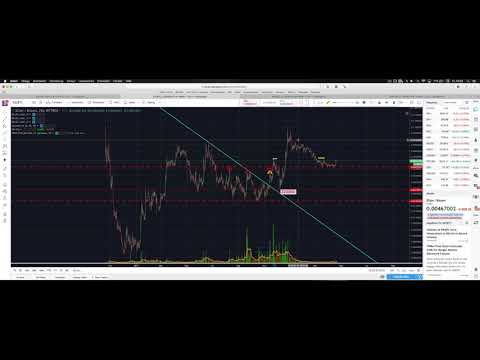 😮8500$ Bitcoin Spannung