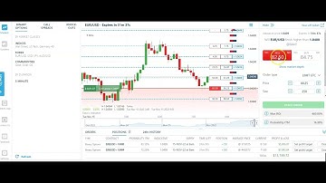 How to make profit $13,000+ on Nadex 2-hour binary option trading