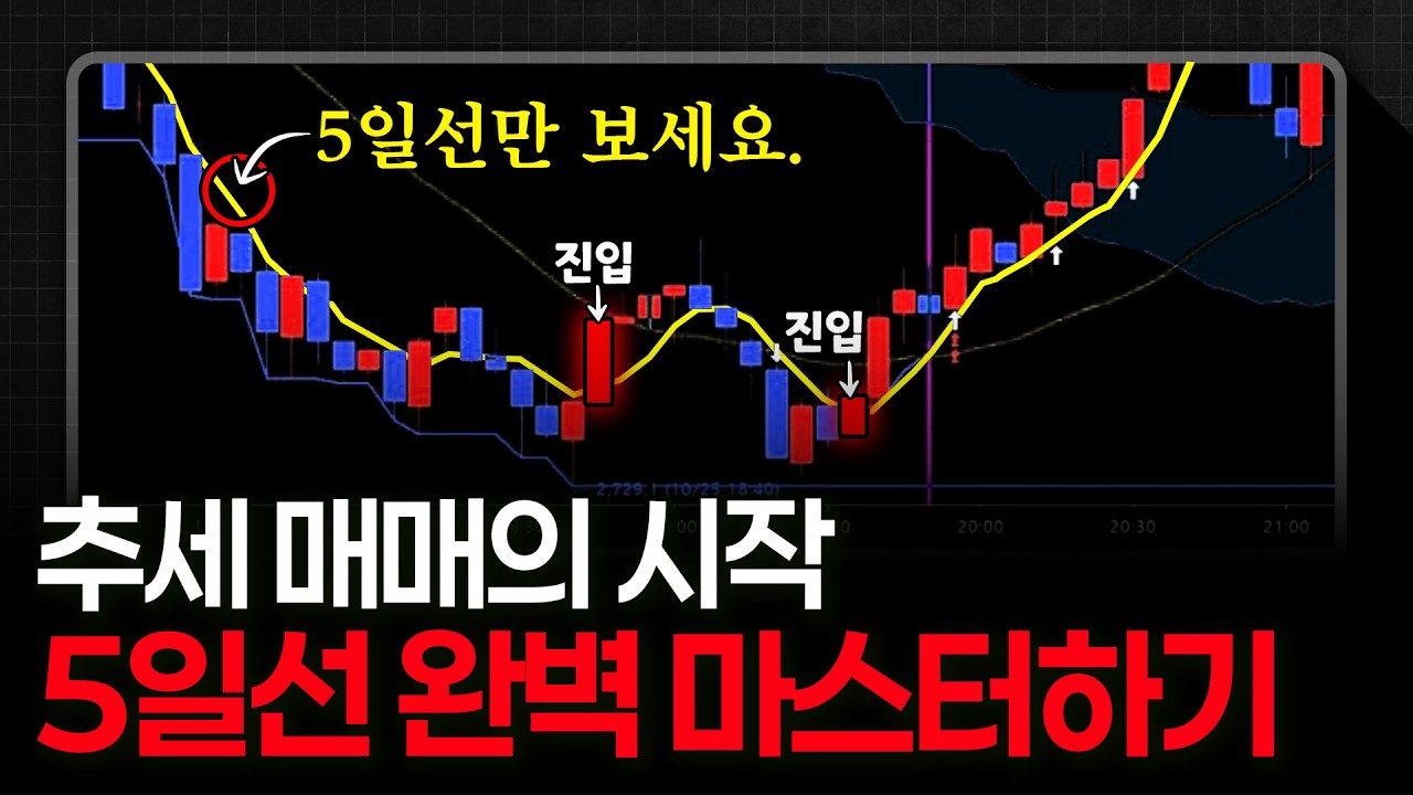 추세 매매의 시작, 5일선 매매 꿀팁 - YouTube