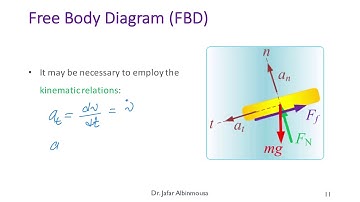 Topic 3 Normal and Tangential Coordinates