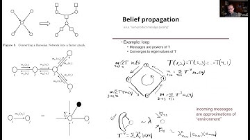 Belief propagation for quantum error decoding and circuit simulation